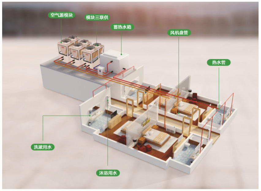 空气源热泵系统 - 汇中日盛科技